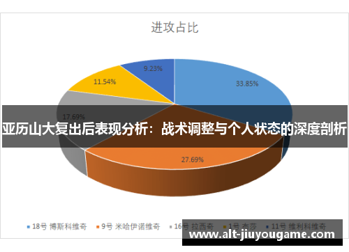亚历山大复出后表现分析：战术调整与个人状态的深度剖析