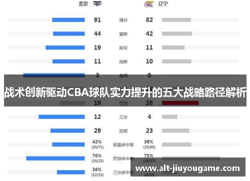 战术创新驱动CBA球队实力提升的五大战略路径解析