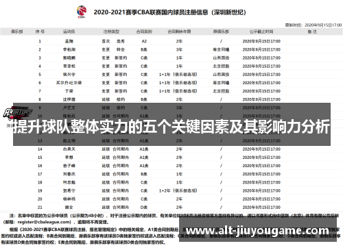 提升球队整体实力的五个关键因素及其影响力分析